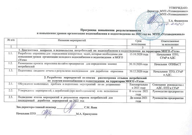 Программа повышения результативности и повышения уровня организации водоснабжения и водоотведения на 2021 г. Программа повышения результативности и повышения уровня организации водоснабжения и водоотведения на 2021 г.